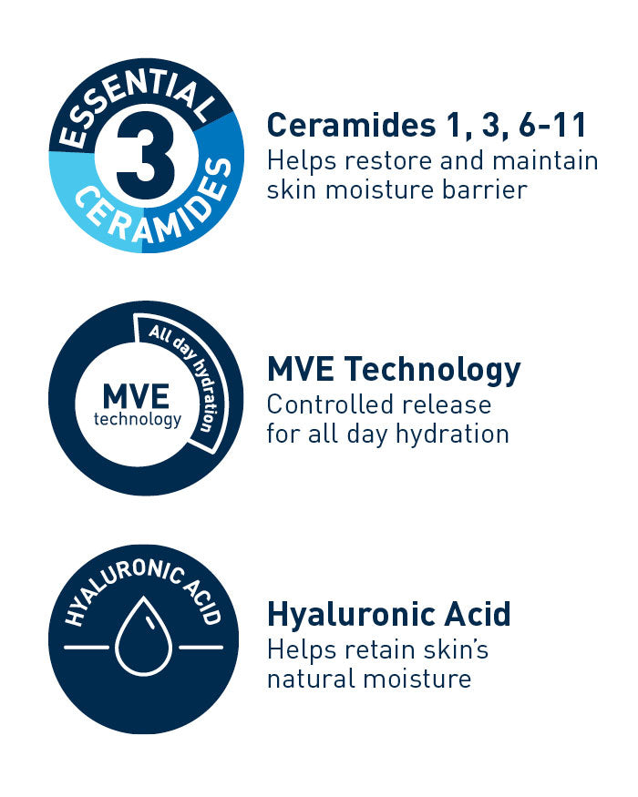 CERAVE MOISTURIZING LOTION FOR DRY SKIN